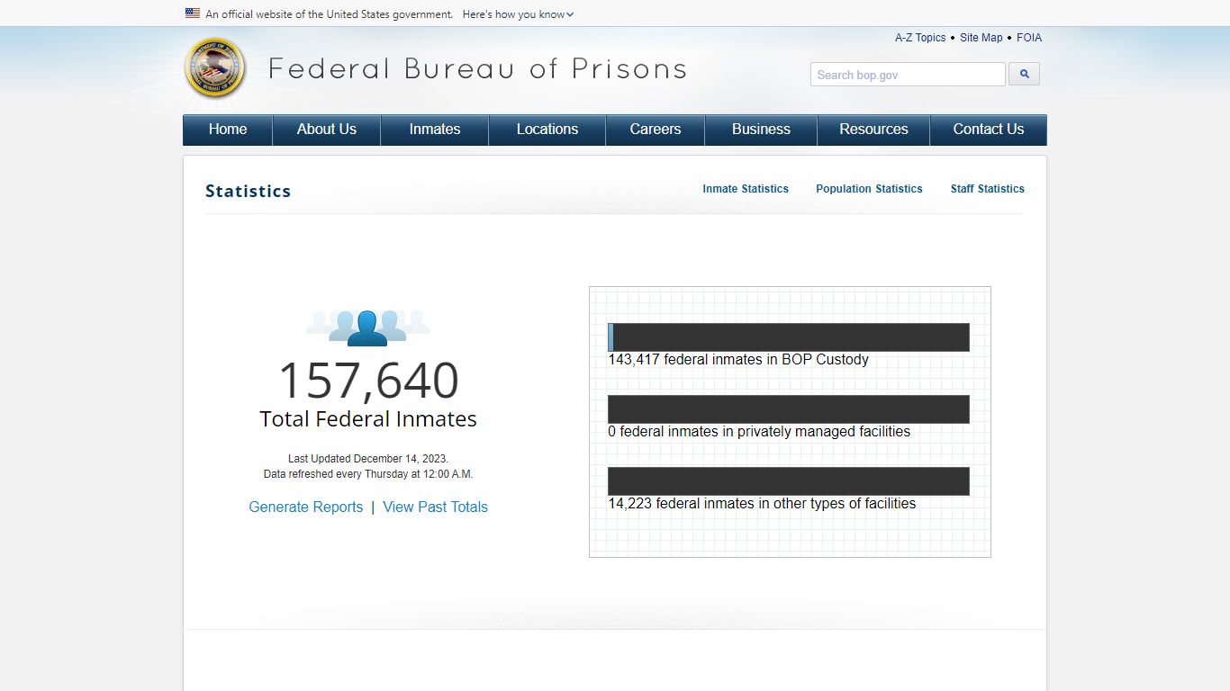 BOP: Population Statistics - Federal Bureau of Prisons